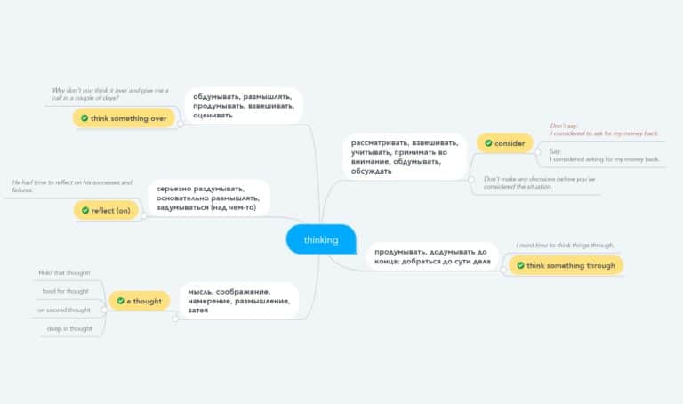 Як сказати англійською думати, замислюватися, морочиити голову: вирази для опису інтелектуальних процесів