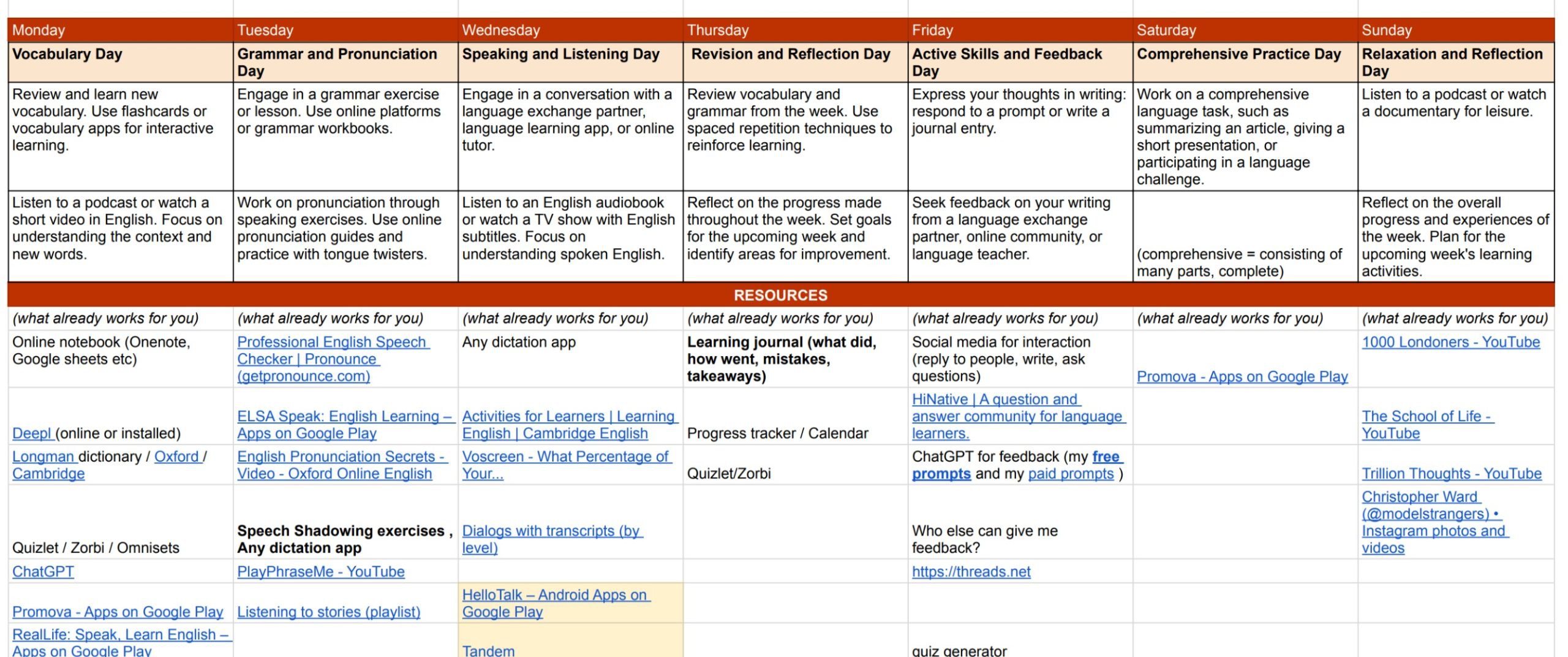 learning plan template with resources